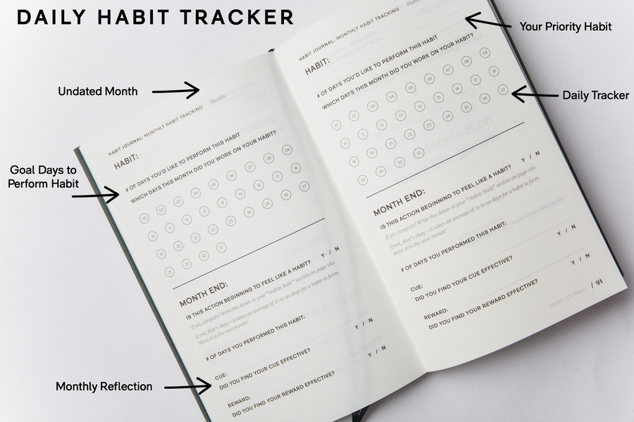 Intentional Habit Tracking - Bullet Journal
