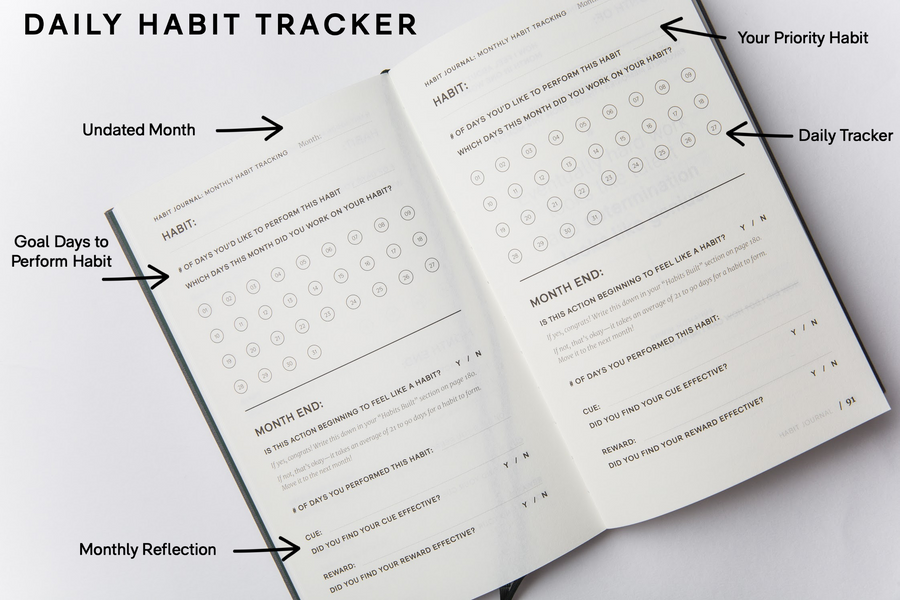 Habit Journal